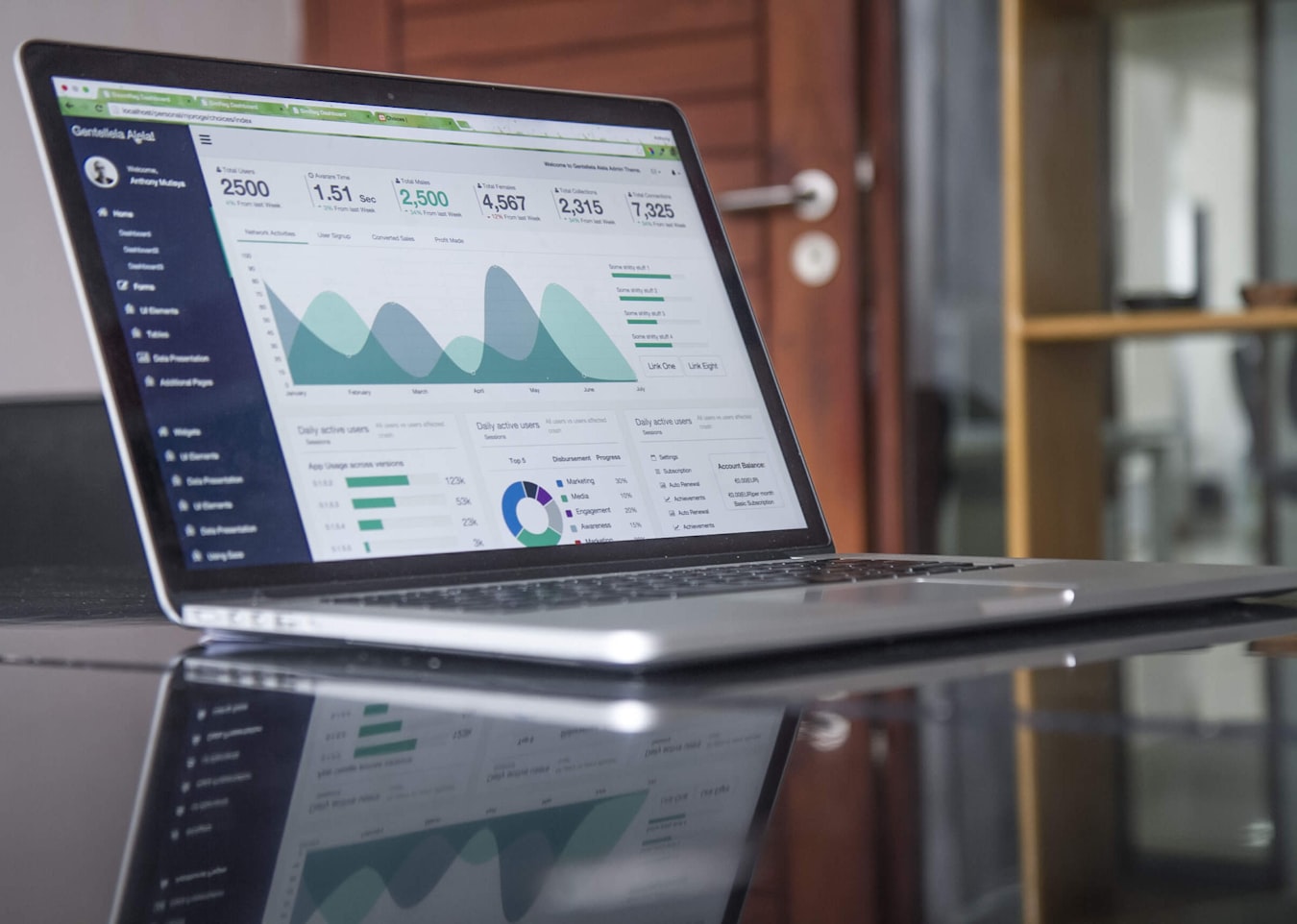 managed WordPress hosting